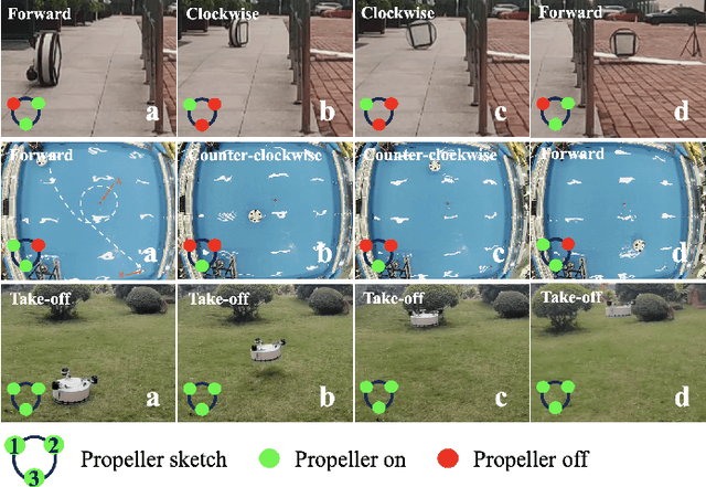 Figure 3 for Design and Verification of a Novel Triphibian Platform