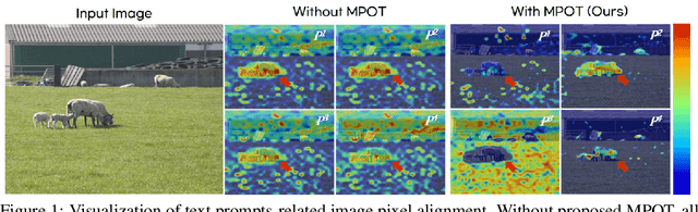 Figure 1 for ZegOT: Zero-shot Segmentation Through Optimal Transport of Text Prompts