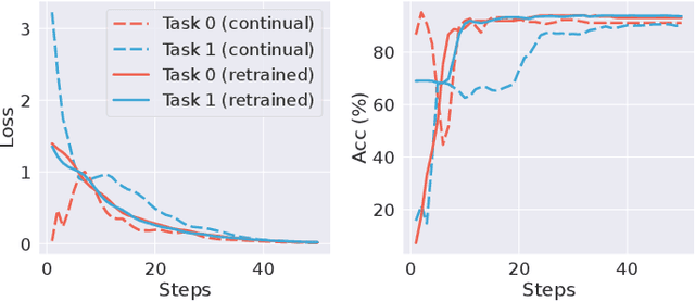 Figure 1 for PUMA: Efficient Continual Graph Learning with Graph Condensation