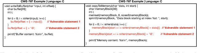 Figure 1 for Learning to Quantize Vulnerability Patterns and Match to Locate Statement-Level Vulnerabilities