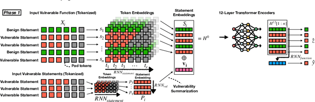 Figure 3 for Learning to Quantize Vulnerability Patterns and Match to Locate Statement-Level Vulnerabilities