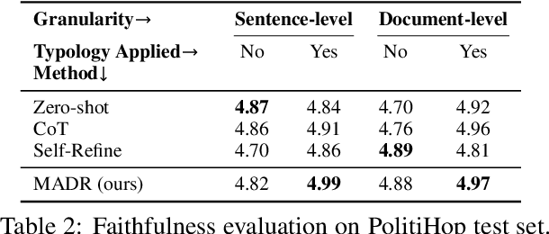 Figure 2 for Can LLMs Produce Faithful Explanations For Fact-checking? Towards Faithful Explainable Fact-Checking via Multi-Agent Debate