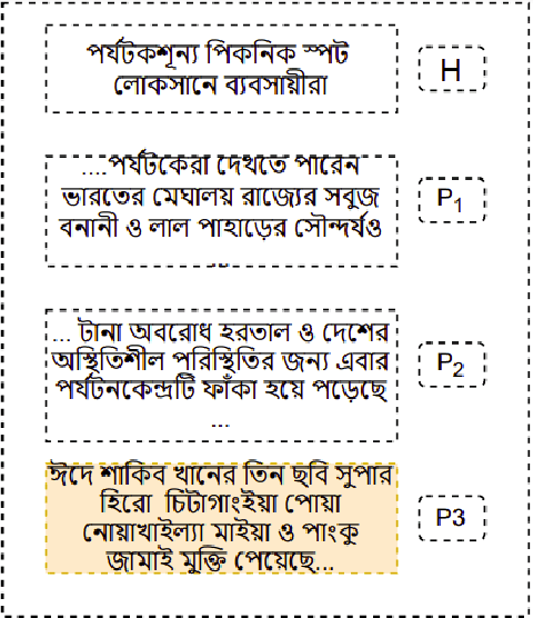 Figure 1 for Incongruity Detection between Bangla News Headline and Body Content through Graph Neural Network