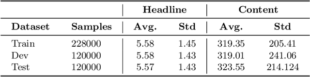 Figure 2 for Incongruity Detection between Bangla News Headline and Body Content through Graph Neural Network
