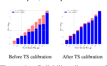 Figure 1 for On Calibration and Conformal Prediction of Deep Classifiers