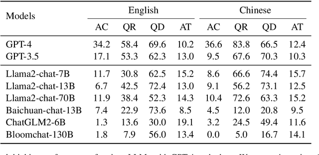 Figure 2 for LatEval: An Interactive LLMs Evaluation Benchmark with Incomplete Information from Lateral Thinking Puzzles