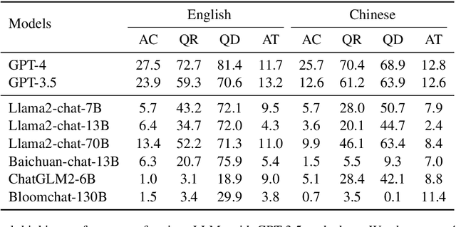 Figure 3 for LatEval: An Interactive LLMs Evaluation Benchmark with Incomplete Information from Lateral Thinking Puzzles