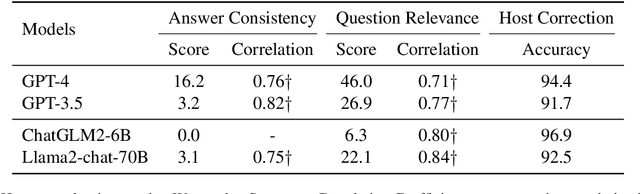 Figure 4 for LatEval: An Interactive LLMs Evaluation Benchmark with Incomplete Information from Lateral Thinking Puzzles