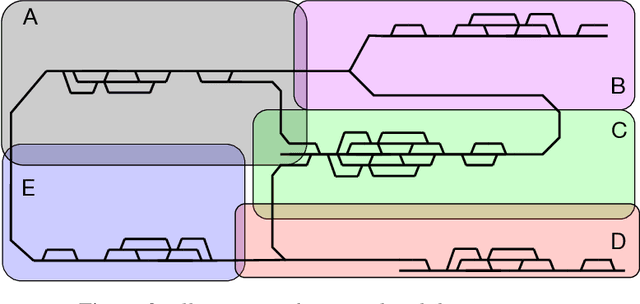 Figure 3 for Scope Restriction for Scalable Real-Time Railway Rescheduling: An Exploratory Study