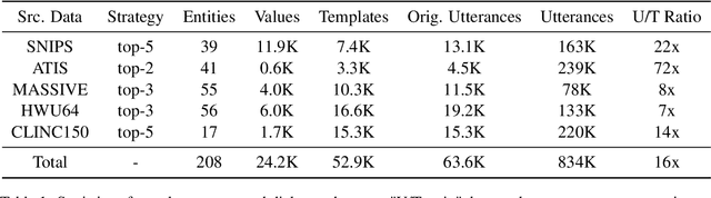 Figure 2 for TaDSE: Template-aware Dialogue Sentence Embeddings