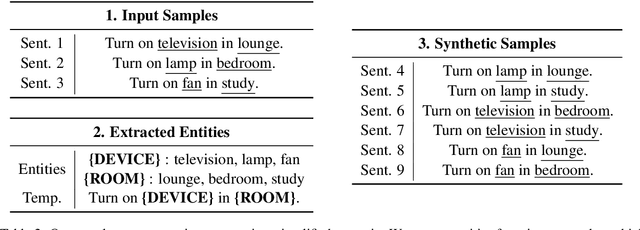 Figure 4 for TaDSE: Template-aware Dialogue Sentence Embeddings