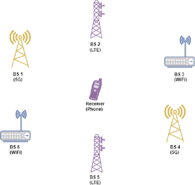 Figure 1 for On the Impact of CDL and TDL Augmentation for RF Fingerprinting under Impaired Channels