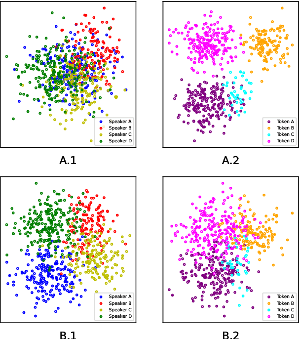 Figure 1 for Speaker-Smoothed kNN Speaker Adaptation for End-to-End ASR