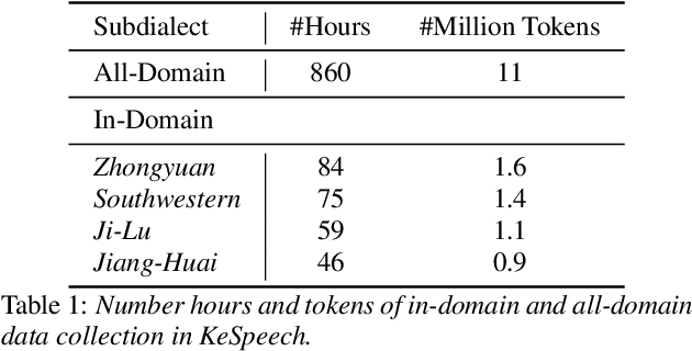 Figure 2 for Speaker-Smoothed kNN Speaker Adaptation for End-to-End ASR