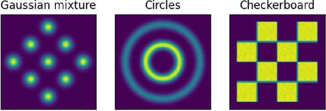 Figure 3 for Closing the ODE-SDE gap in score-based diffusion models through the Fokker-Planck equation