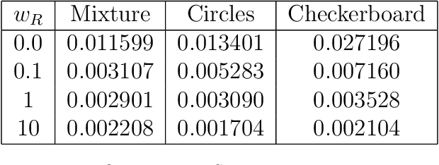 Figure 2 for Closing the ODE-SDE gap in score-based diffusion models through the Fokker-Planck equation