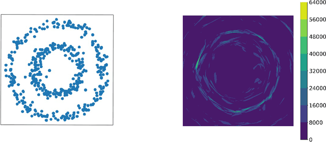 Figure 1 for Closing the ODE-SDE gap in score-based diffusion models through the Fokker-Planck equation