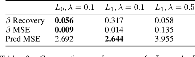 Figure 4 for Towards Accelerating Benders Decomposition via Reinforcement Learning Surrogate Models