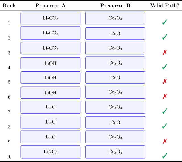 Figure 2 for Language Models Enable Data-Augmented Synthesis Planning for Inorganic Materials