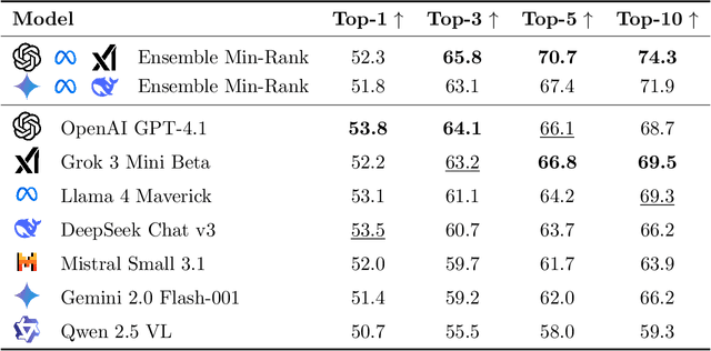 Figure 3 for Language Models Enable Data-Augmented Synthesis Planning for Inorganic Materials