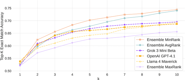 Figure 4 for Language Models Enable Data-Augmented Synthesis Planning for Inorganic Materials