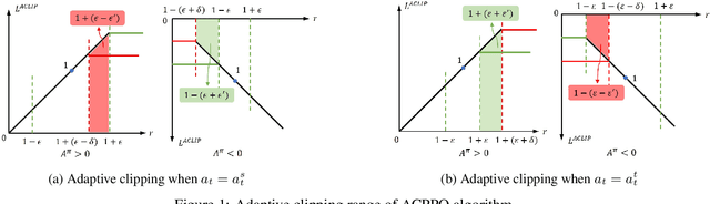 Figure 1 for Knowledge Transfer from Simple to Complex: A Safe and Efficient Reinforcement Learning Framework for Autonomous Driving Decision-Making