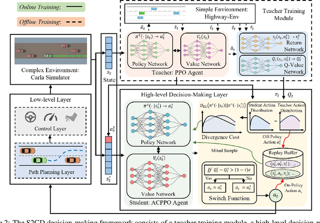 Figure 3 for Knowledge Transfer from Simple to Complex: A Safe and Efficient Reinforcement Learning Framework for Autonomous Driving Decision-Making