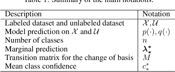 Figure 2 for Class-Specific Distribution Alignment for Semi-Supervised Medical Image Classification