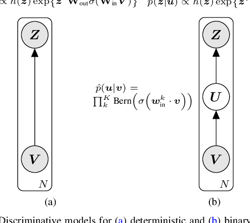 Figure 1 for Energy-Efficient Supervised Learning with a Binary Stochastic Forward-Forward Algorithm