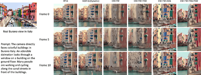 Figure 3 for Hardware-Friendly Static Quantization Method for Video Diffusion Transformers
