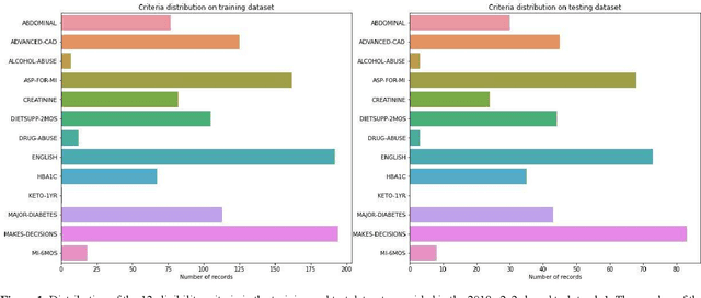 Figure 1 for Towards Efficient Patient Recruitment for Clinical Trials: Application of a Prompt-Based Learning Model
