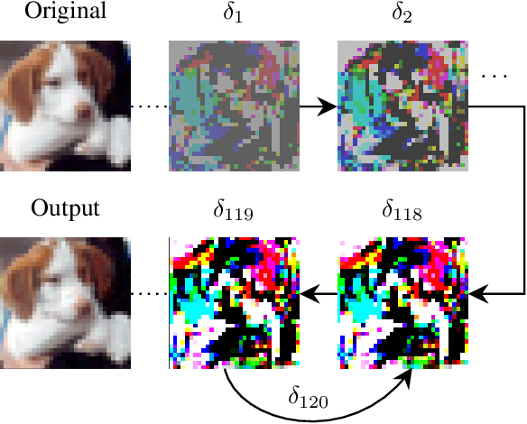 Figure 1 for Stop Walking in Circles! Bailing Out Early in Projected Gradient Descent