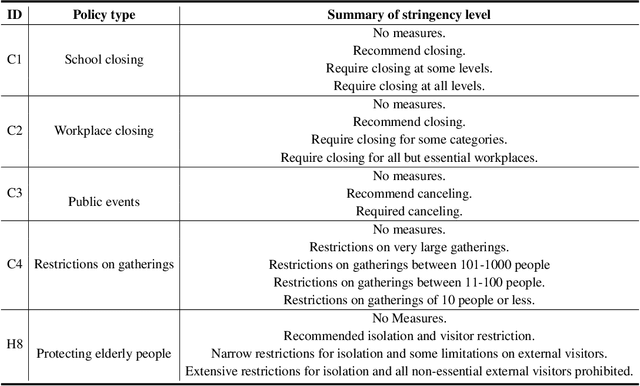 Figure 4 for Advancing Real-time Pandemic Forecasting Using Large Language Models: A COVID-19 Case Study