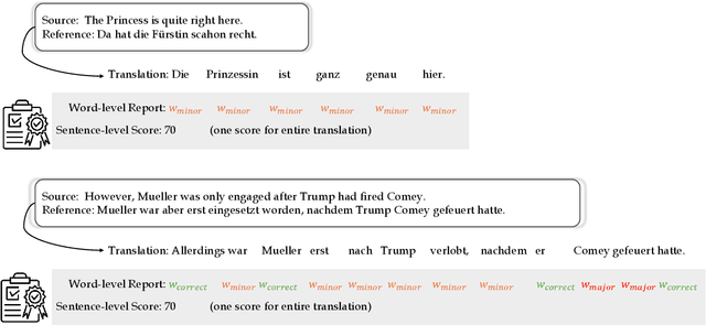 Figure 1 for Fine-Grained Reward Optimization for Machine Translation using Error Severity Mappings