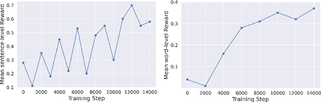 Figure 4 for Fine-Grained Reward Optimization for Machine Translation using Error Severity Mappings