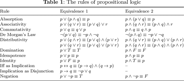 Figure 2 for LogicLearner: A Tool for the Guided Practice of Propositional Logic Proofs