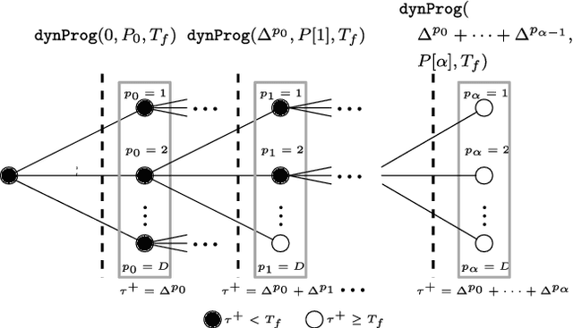 Figure 1 for PLATE: A perception-latency aware estimator,