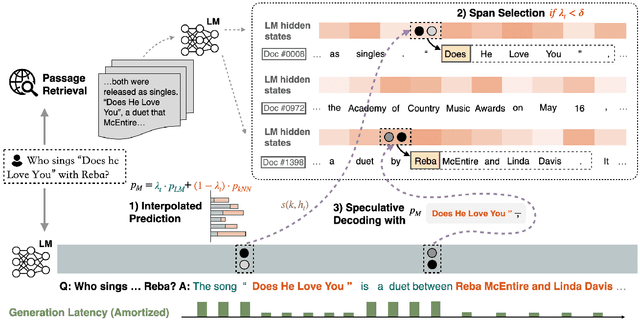 Figure 1 for Nearest Neighbor Speculative Decoding for LLM Generation and Attribution