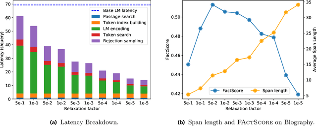 Figure 3 for Nearest Neighbor Speculative Decoding for LLM Generation and Attribution