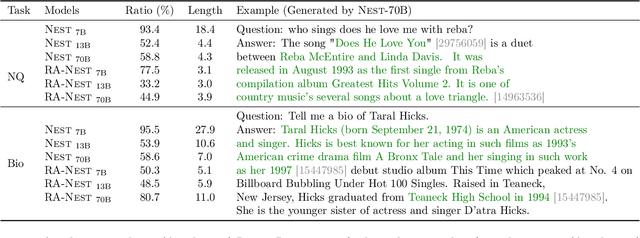 Figure 4 for Nearest Neighbor Speculative Decoding for LLM Generation and Attribution