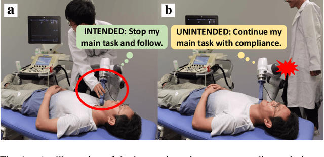 Figure 1 for A Unified Interaction Control Framework for Safe Robotic Ultrasound Scanning with Human-Intention-Aware Compliance