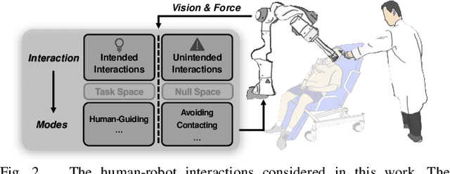 Figure 2 for A Unified Interaction Control Framework for Safe Robotic Ultrasound Scanning with Human-Intention-Aware Compliance