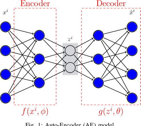 Figure 1 for Twin Auto-Encoder Model for Learning Separable Representation in Cyberattack Detection