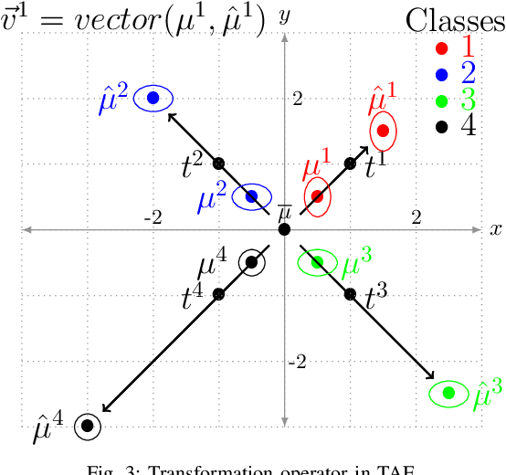 Figure 3 for Twin Auto-Encoder Model for Learning Separable Representation in Cyberattack Detection