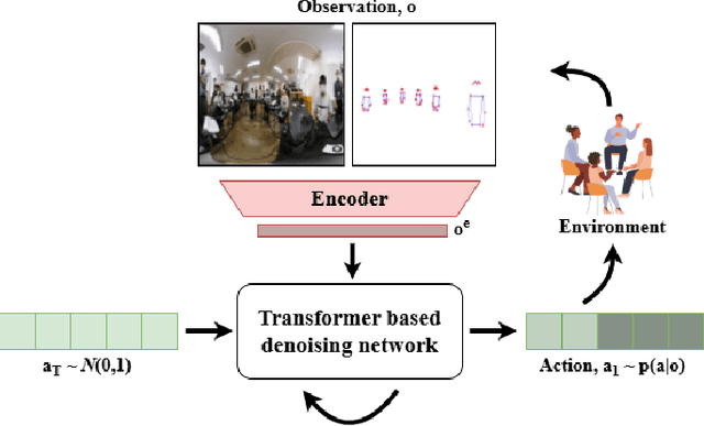 Figure 1 for Diffusion-Based Imitation Learning for Social Pose Generation