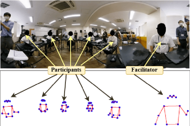 Figure 2 for Diffusion-Based Imitation Learning for Social Pose Generation