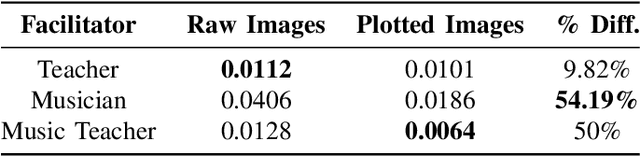 Figure 4 for Diffusion-Based Imitation Learning for Social Pose Generation