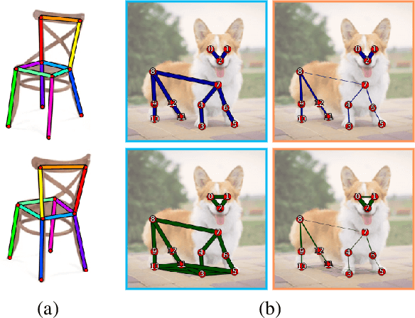 Figure 3 for Edge Weight Prediction For Category-Agnostic Pose Estimation
