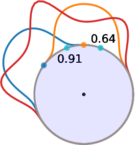 Figure 1 for Gallery-Aware Uncertainty Estimation For Open-Set Face Recognition