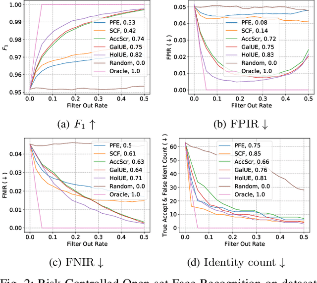 Figure 2 for Gallery-Aware Uncertainty Estimation For Open-Set Face Recognition